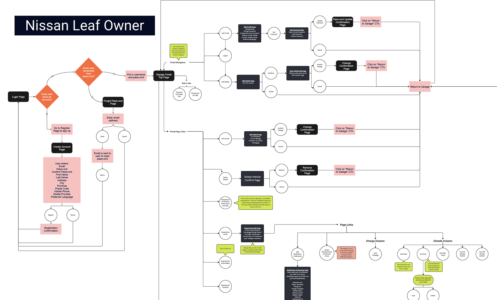 Architecture Map 2