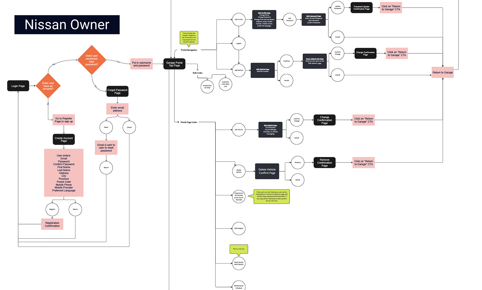 Architecture Map 1