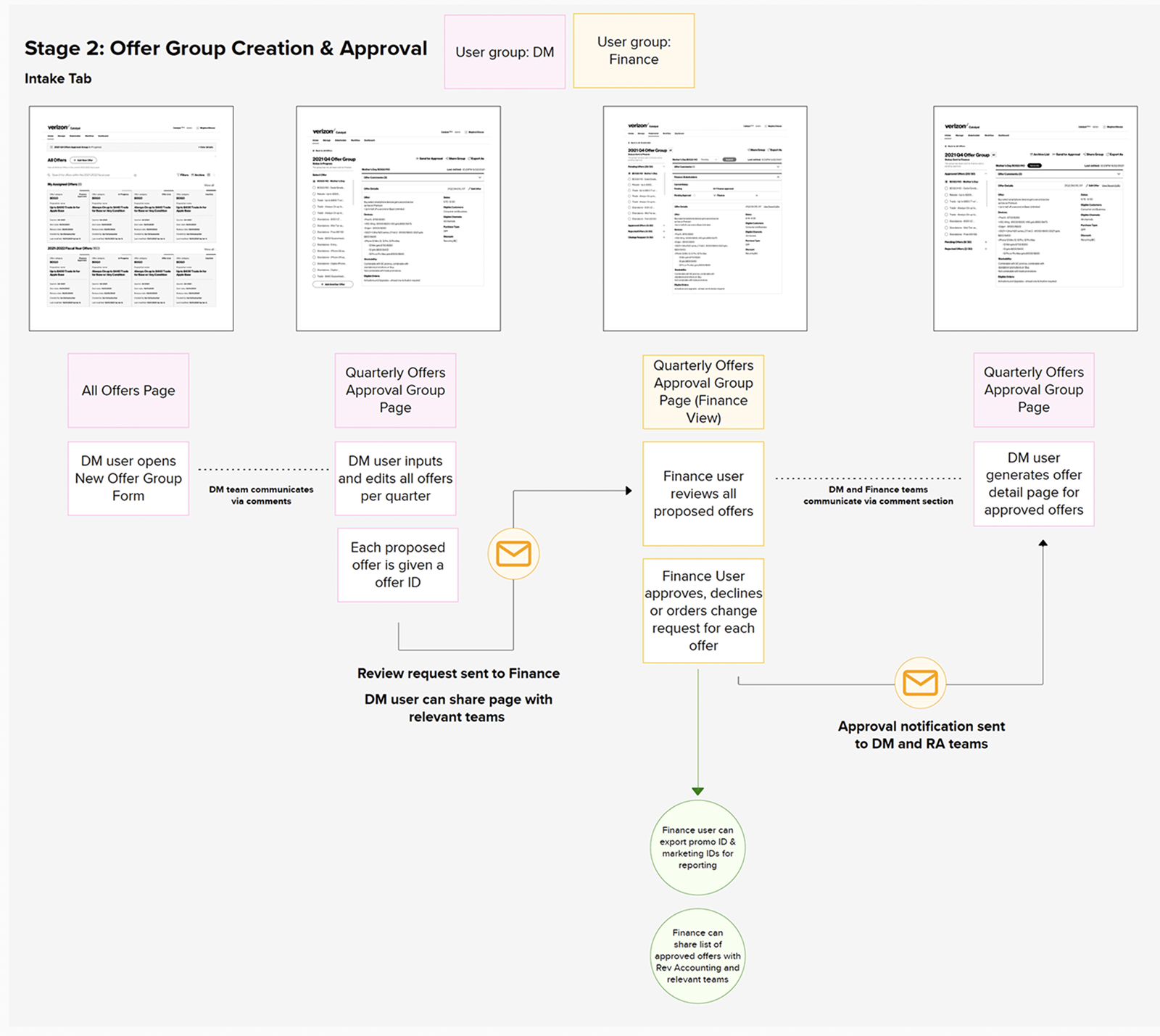 Phase 1 Roadmap